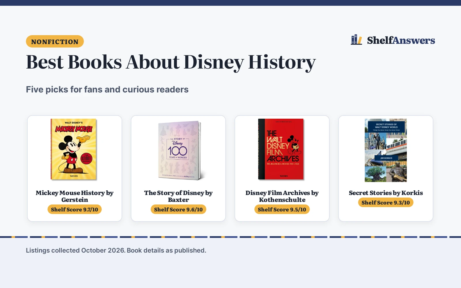 Best Books About Disney History (2026): 5 Picks Compared