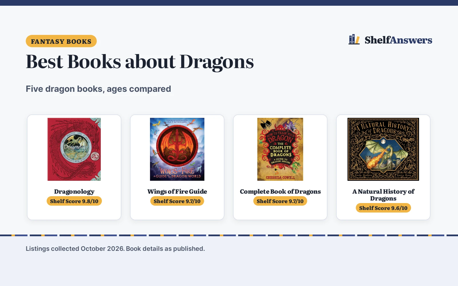 Best Books about Dragons (2026): 5 Picks Compared