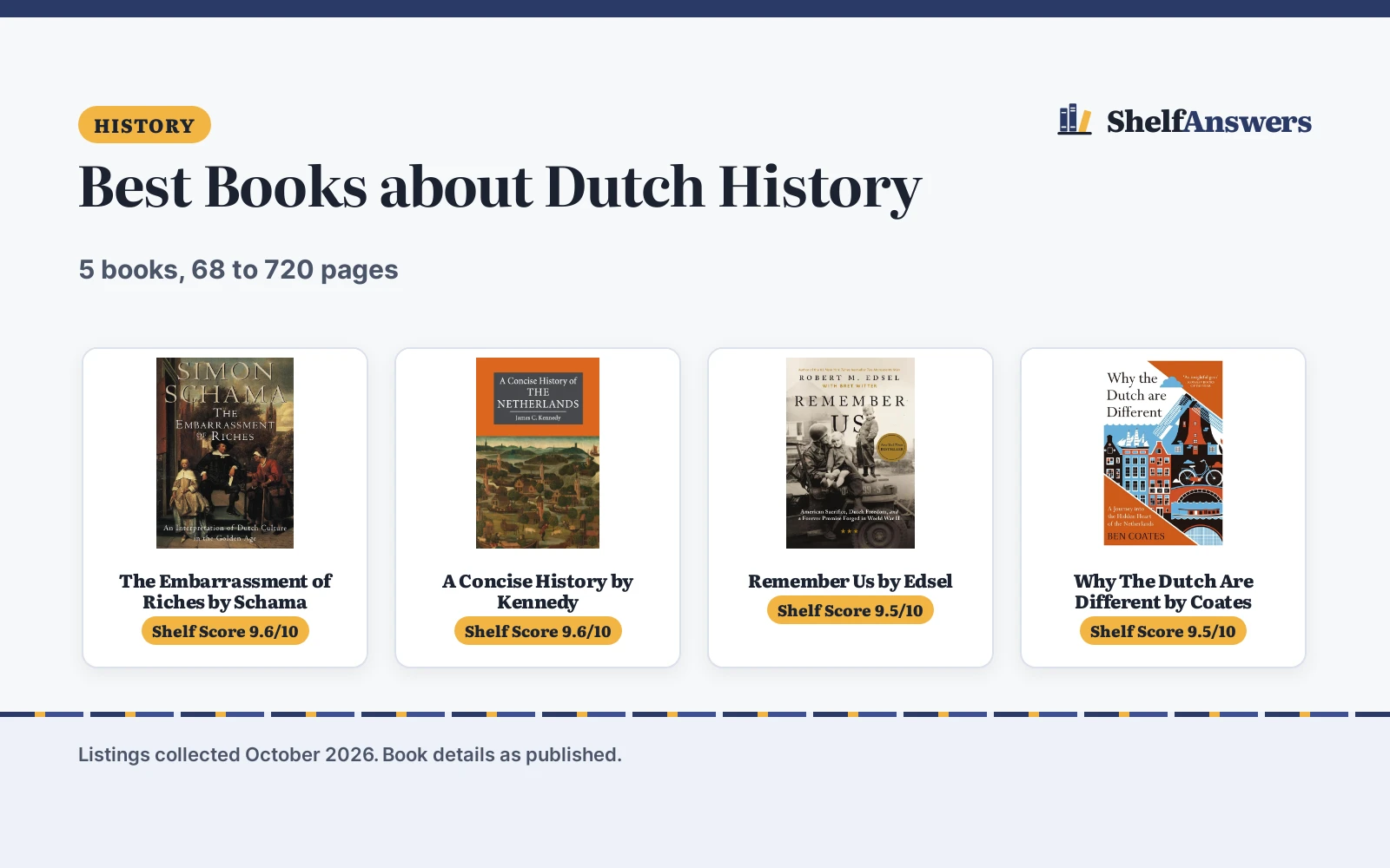 Best Books about Dutch History (2026): 5 Compared