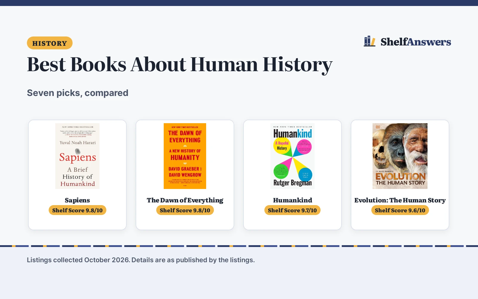 Best Books About Human History (2026): 7 Top Picks