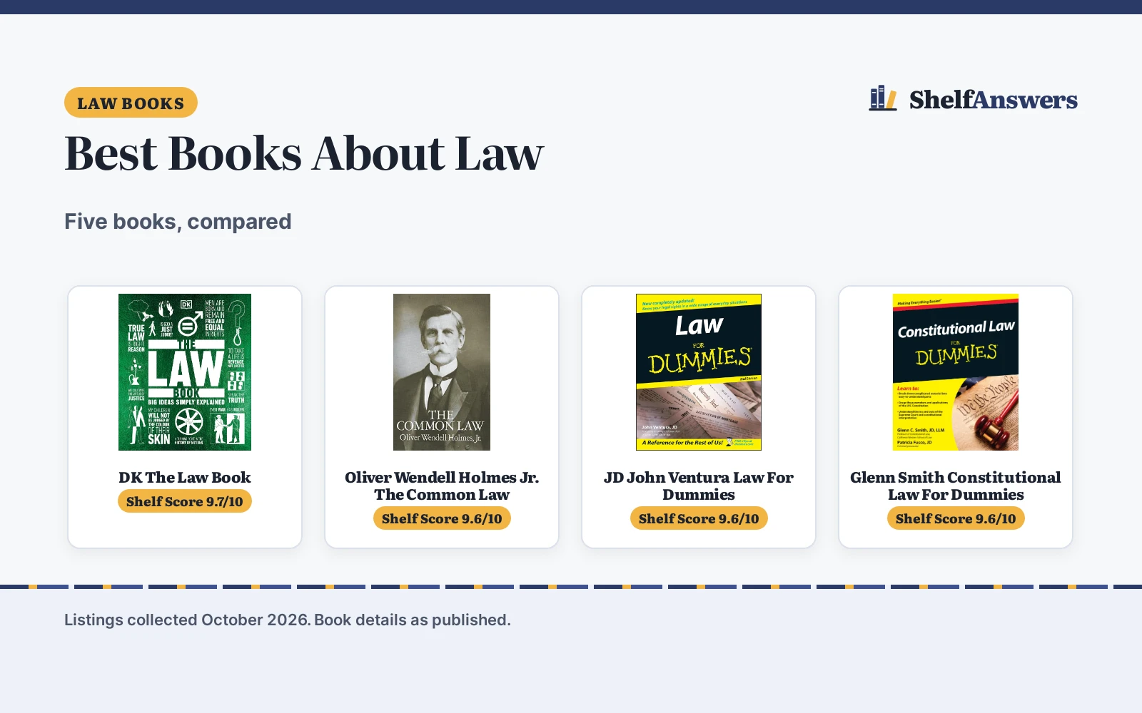 Best Books About Law (2026): 5 Compared