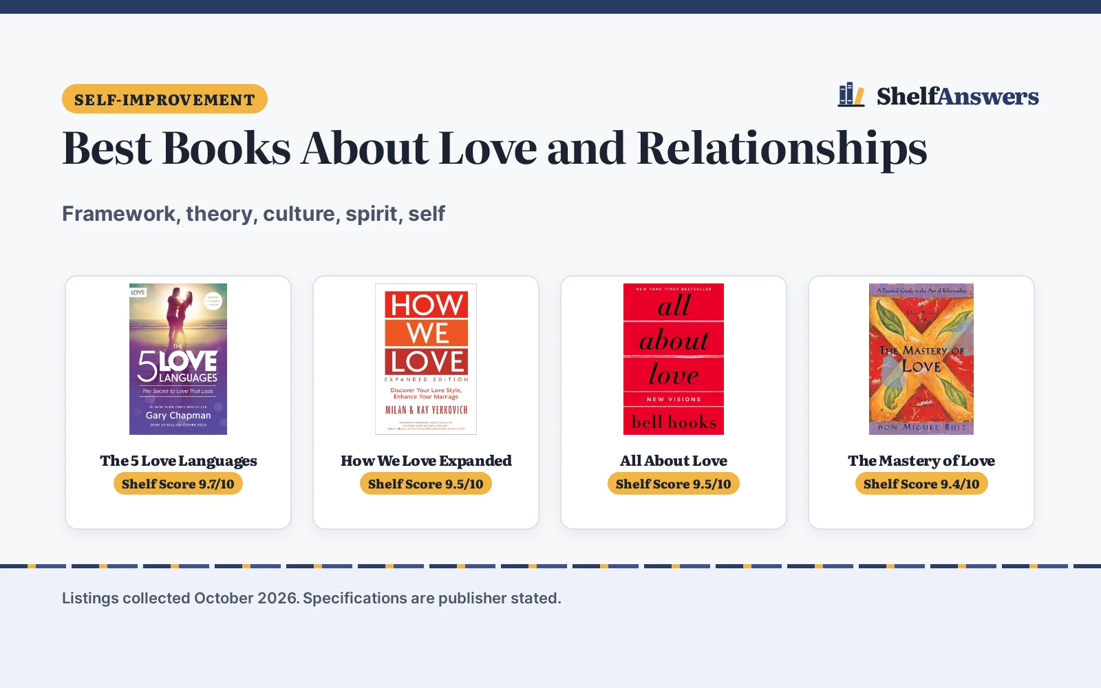 Best Books About Love and Relationships (2026): 5 Compared