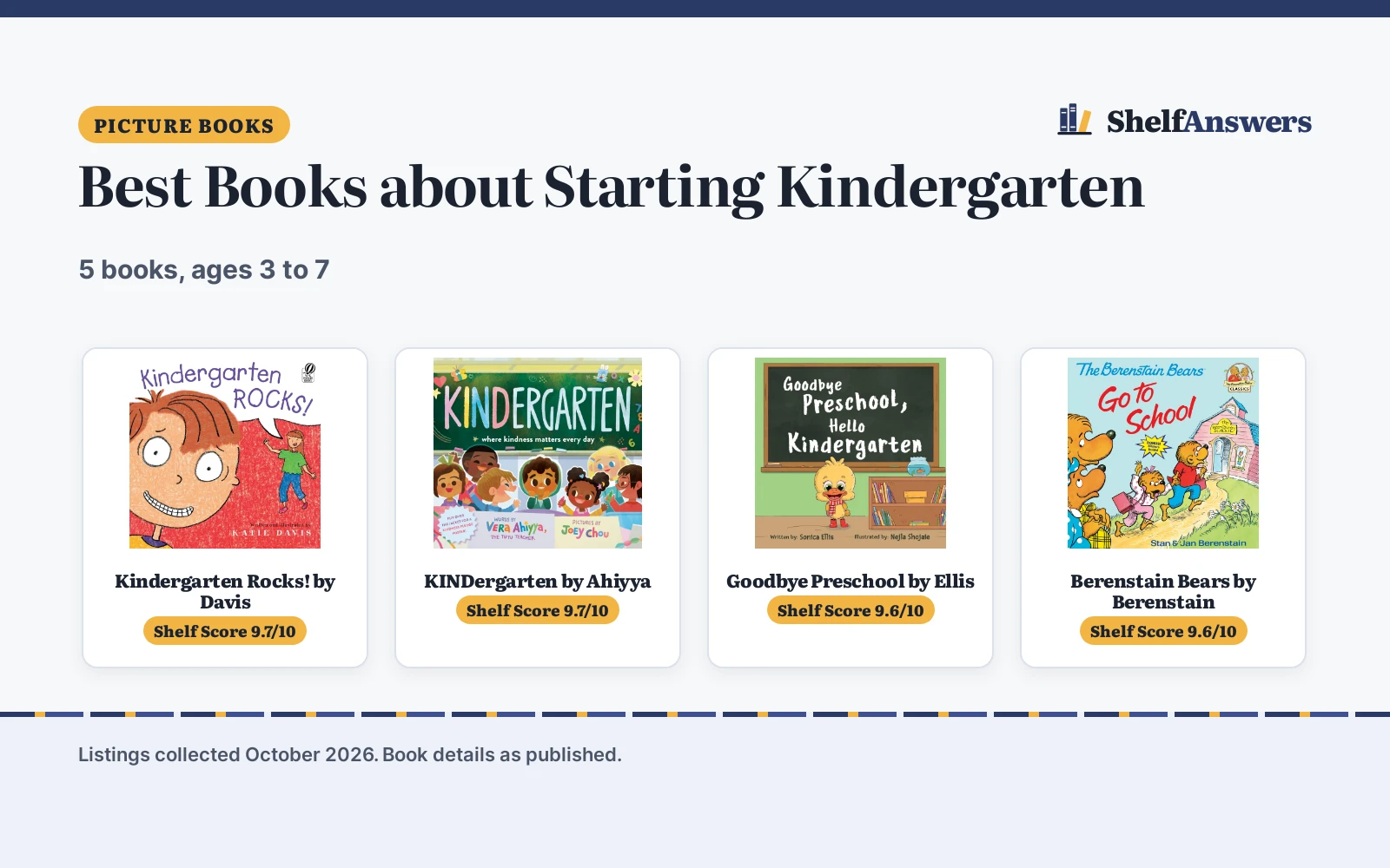 Best Books about Starting Kindergarten (2026): 5 Compared