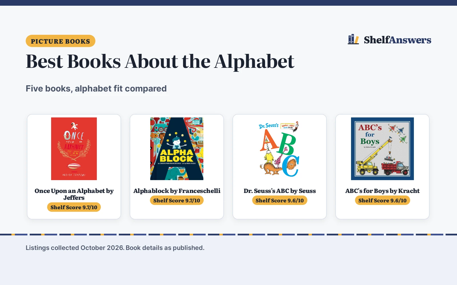 Best Books About the Alphabet (2026): 5 Picks