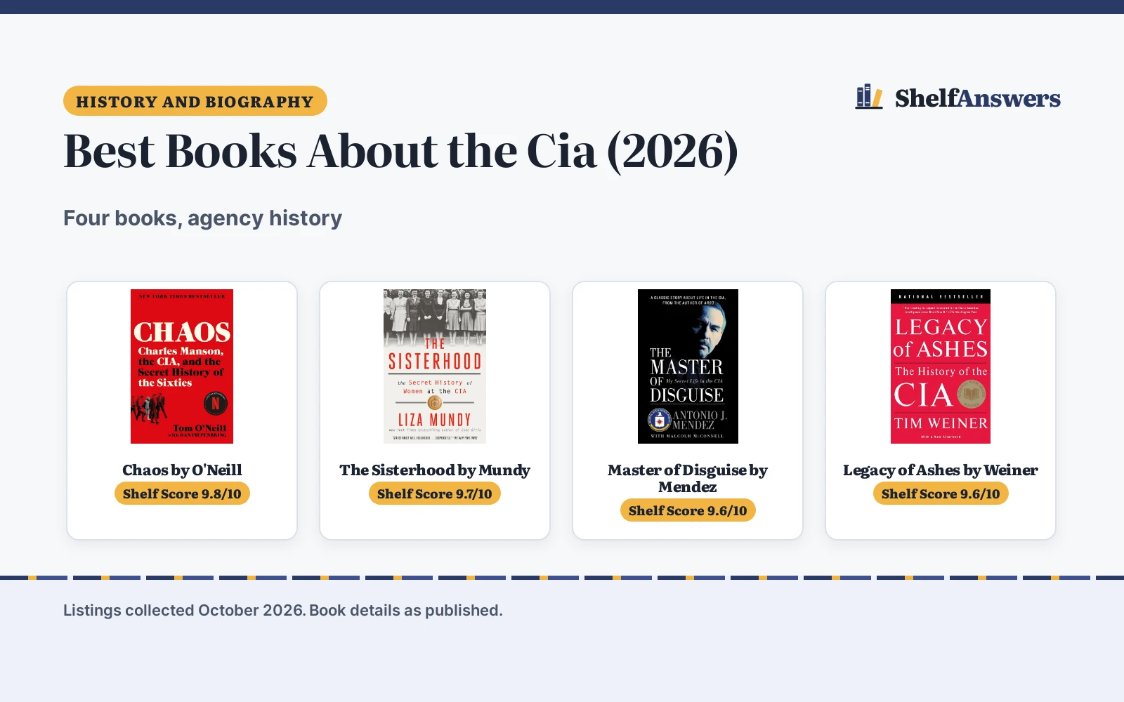 Best Books About the Cia (2026): 4 Books Compared