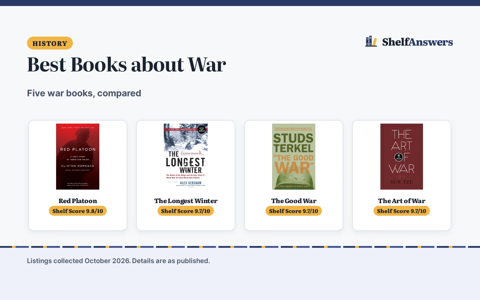 Best Books about War (2026): 5 Compared