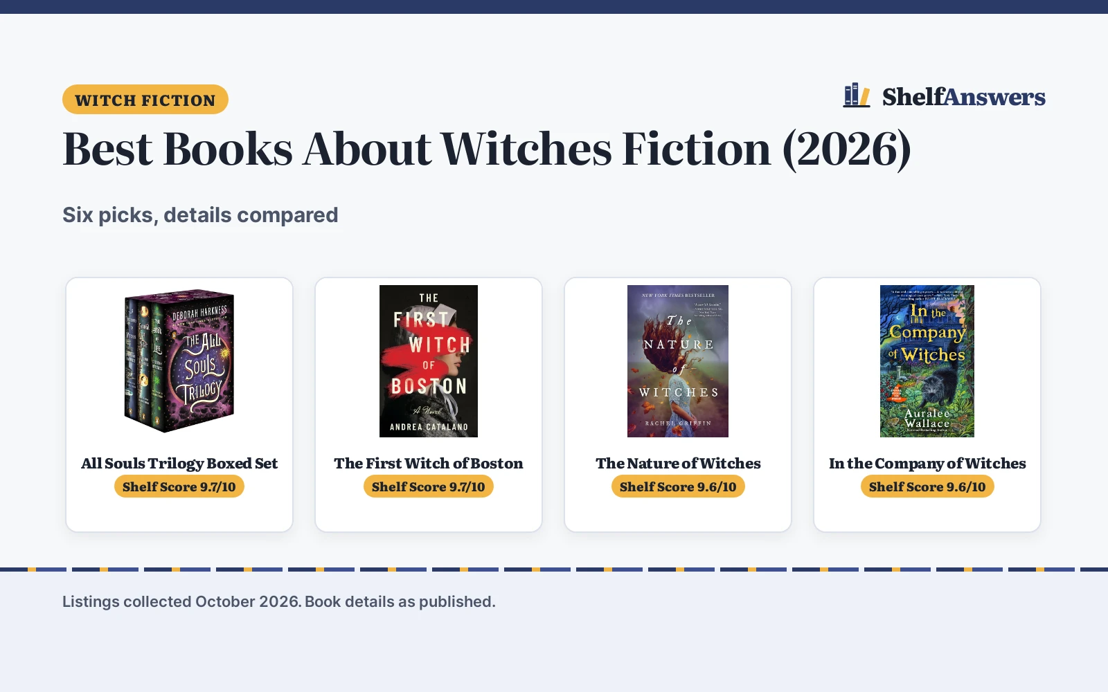 Best Books About Witches Fiction (2026): 6 Compared