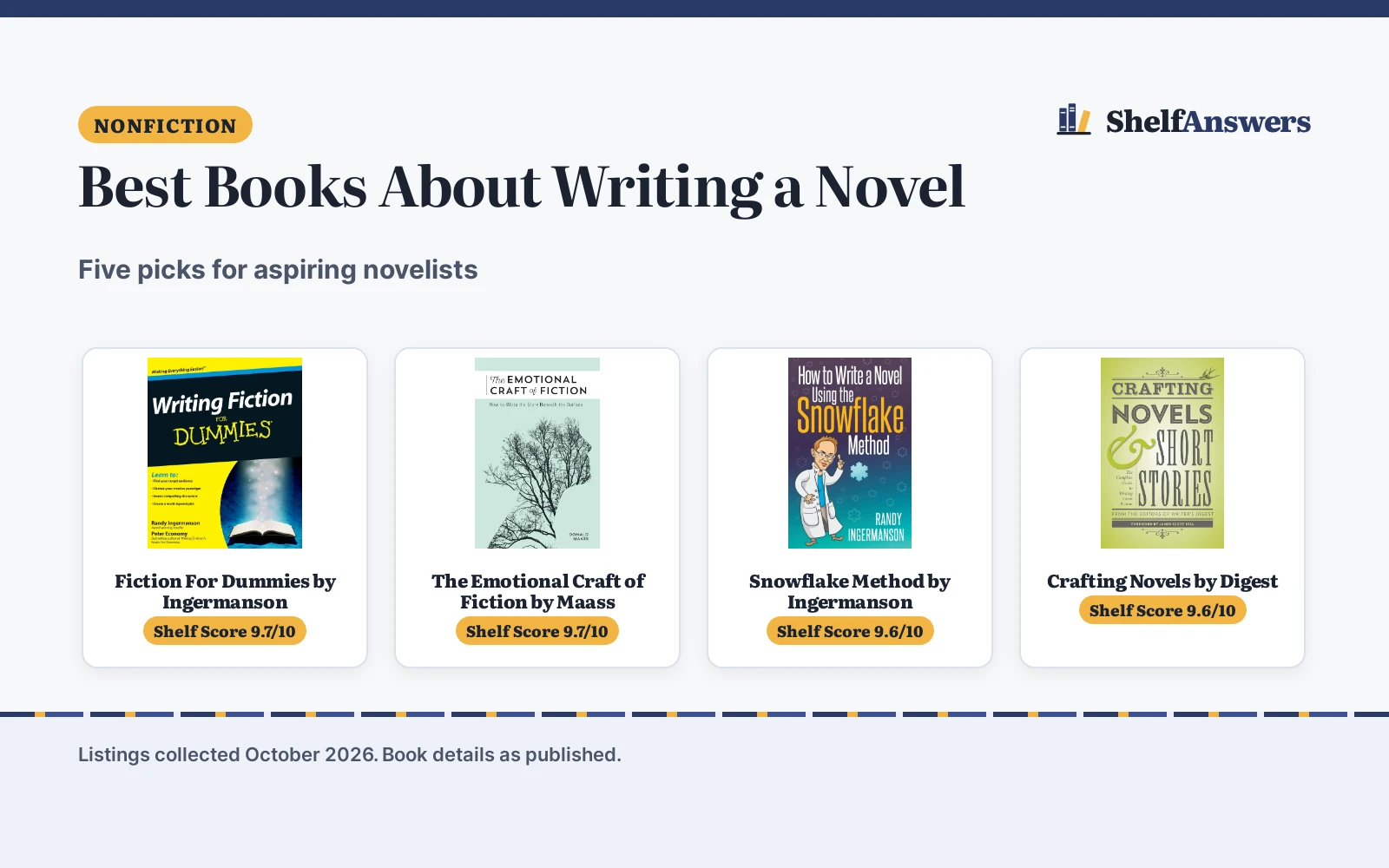Best Books About Writing a Novel (2026): 5 Picks Compared