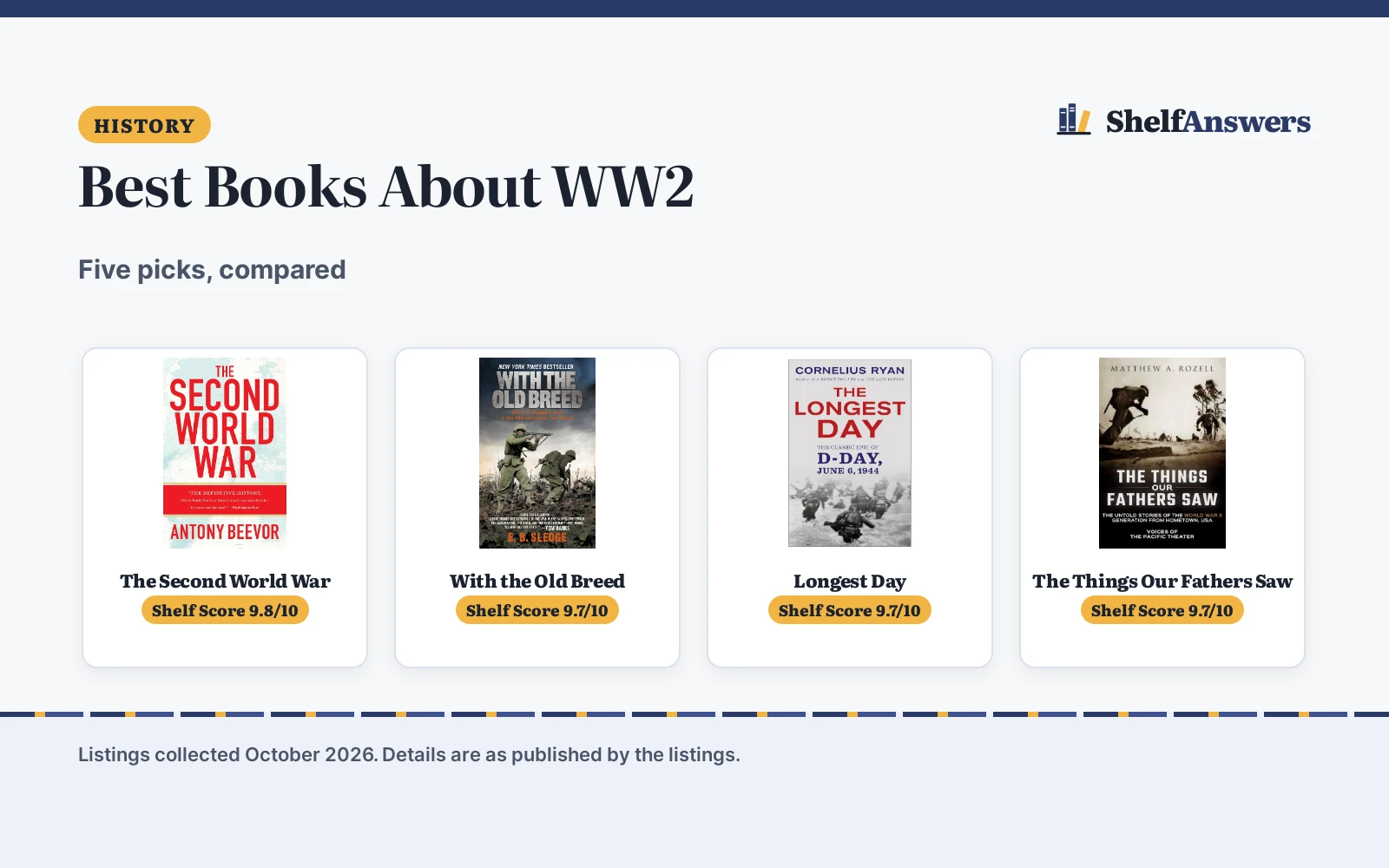 Best Books About WW2 (2026): 5 Top Picks