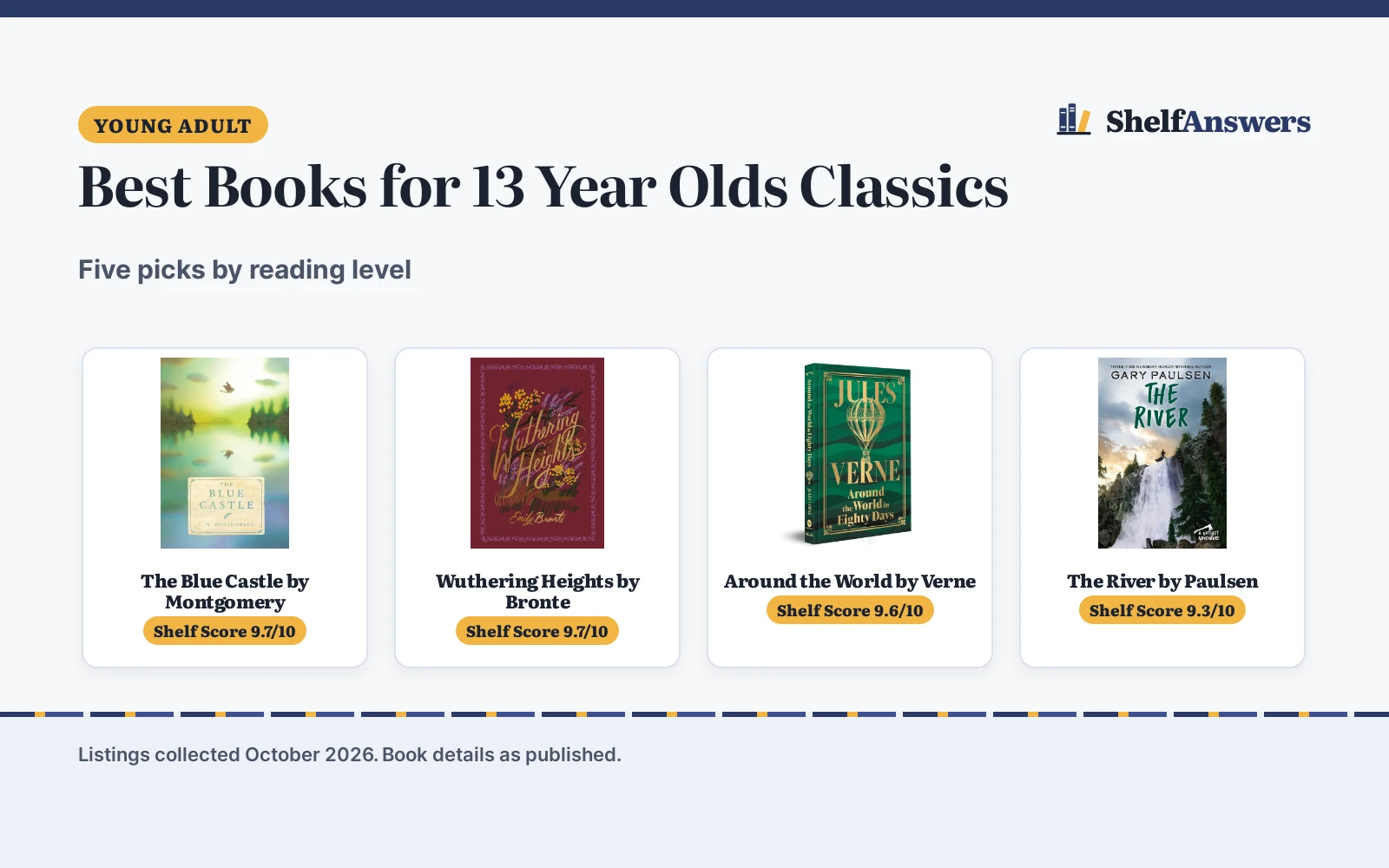 Best Books for 13 Year Olds Classics (2026): 5 Picks Compared
