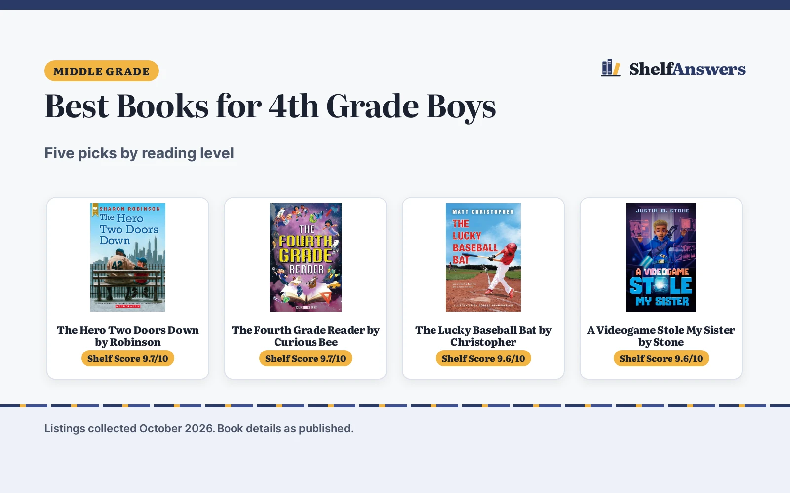 Best Books for 4th Grade Boys (2026): 5 Picks by Reading Level