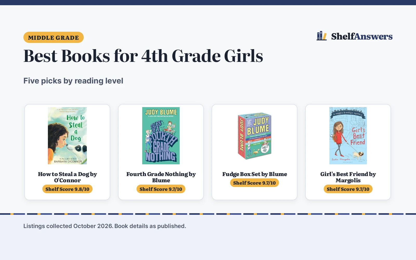 Best Books for 4th Grade Girls (2026): 5 Picks by Reading Level