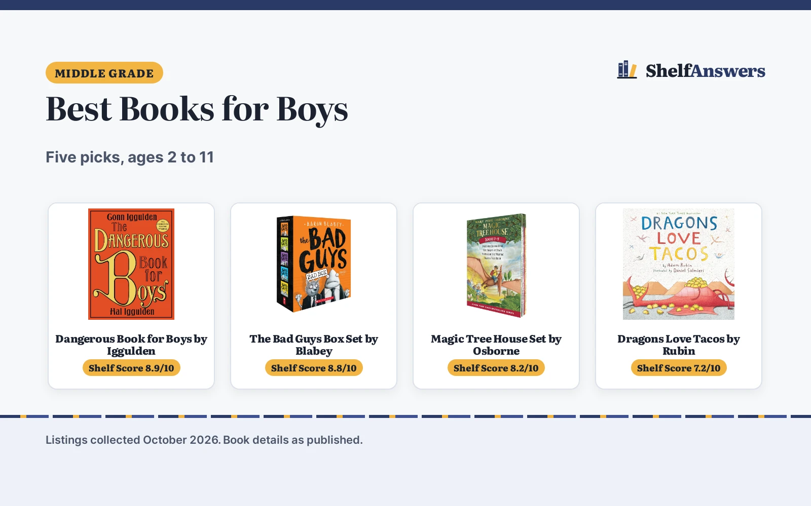 Best Books for Boys (2026): 5 Top Picks Compared