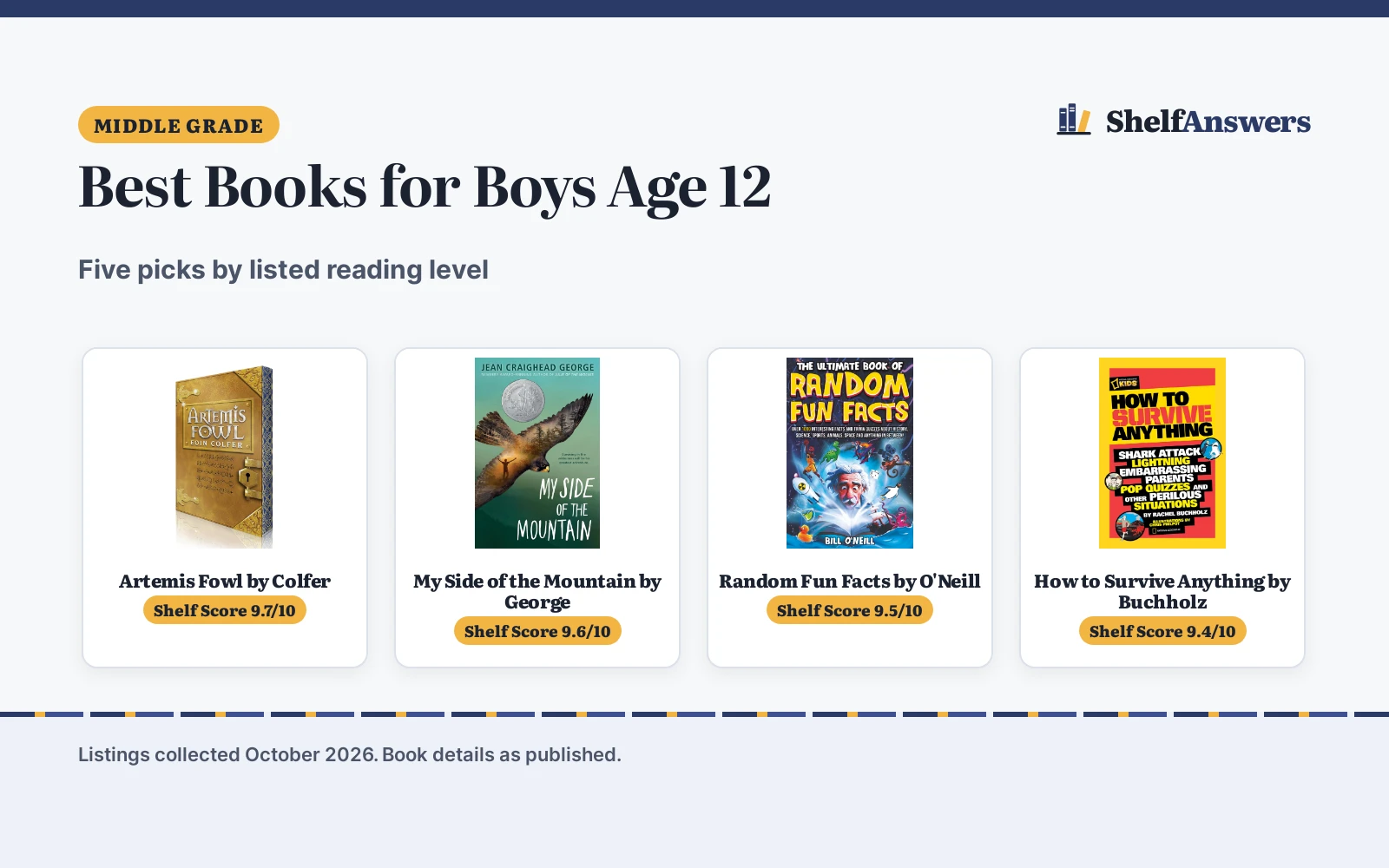 Best Books for Boys Age 12 (2026): 5 Picks Compared by Reading Level