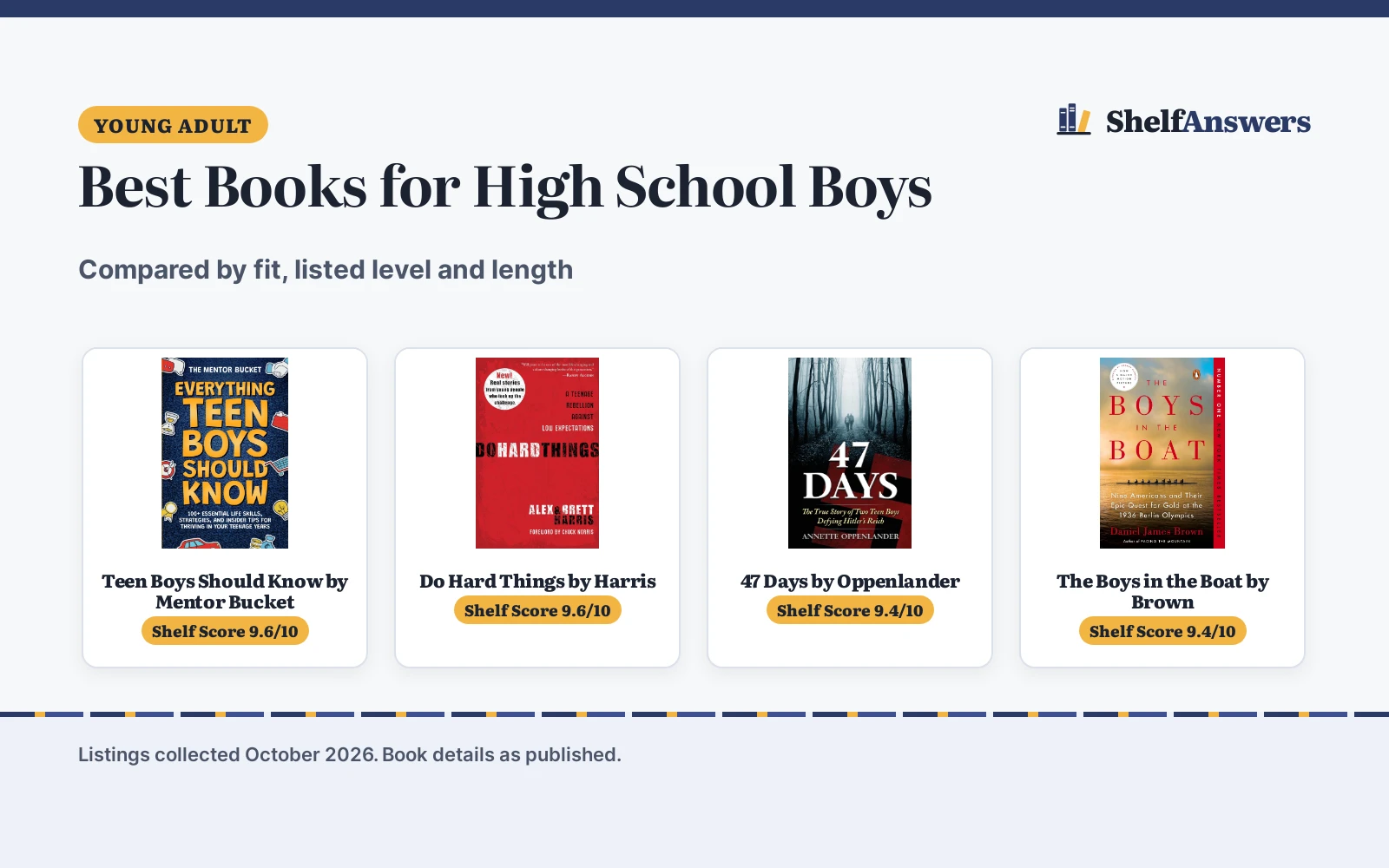 Best Books for High School Boys (2026): Picks Compared