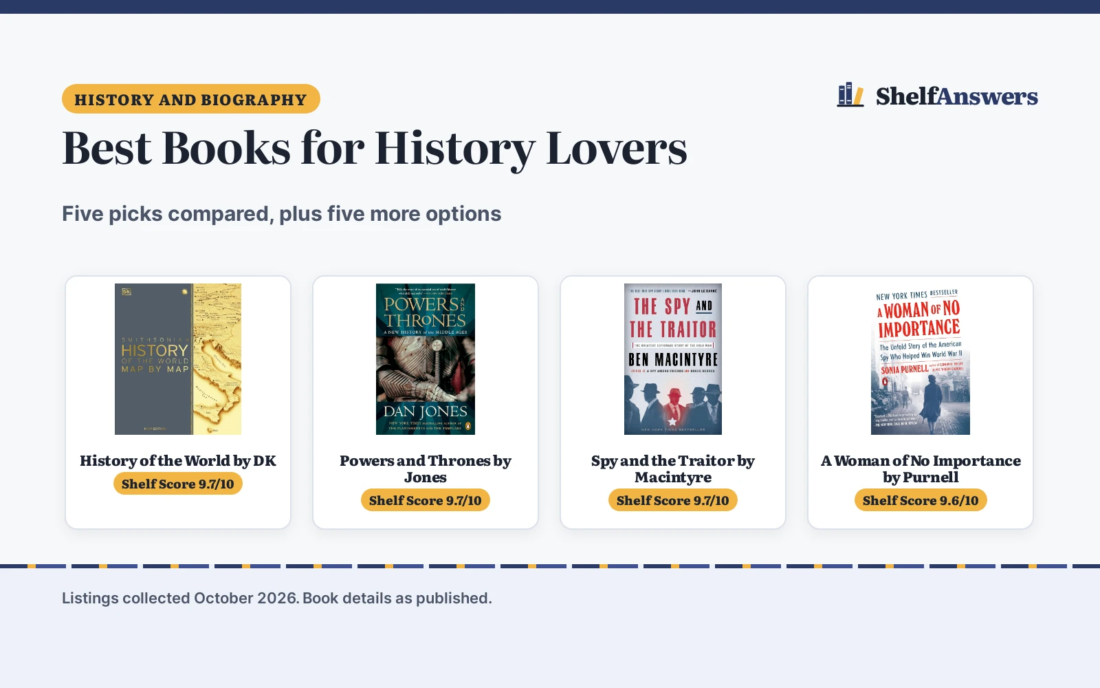 Best Books for History Lovers (2026): 5 Picks Compared