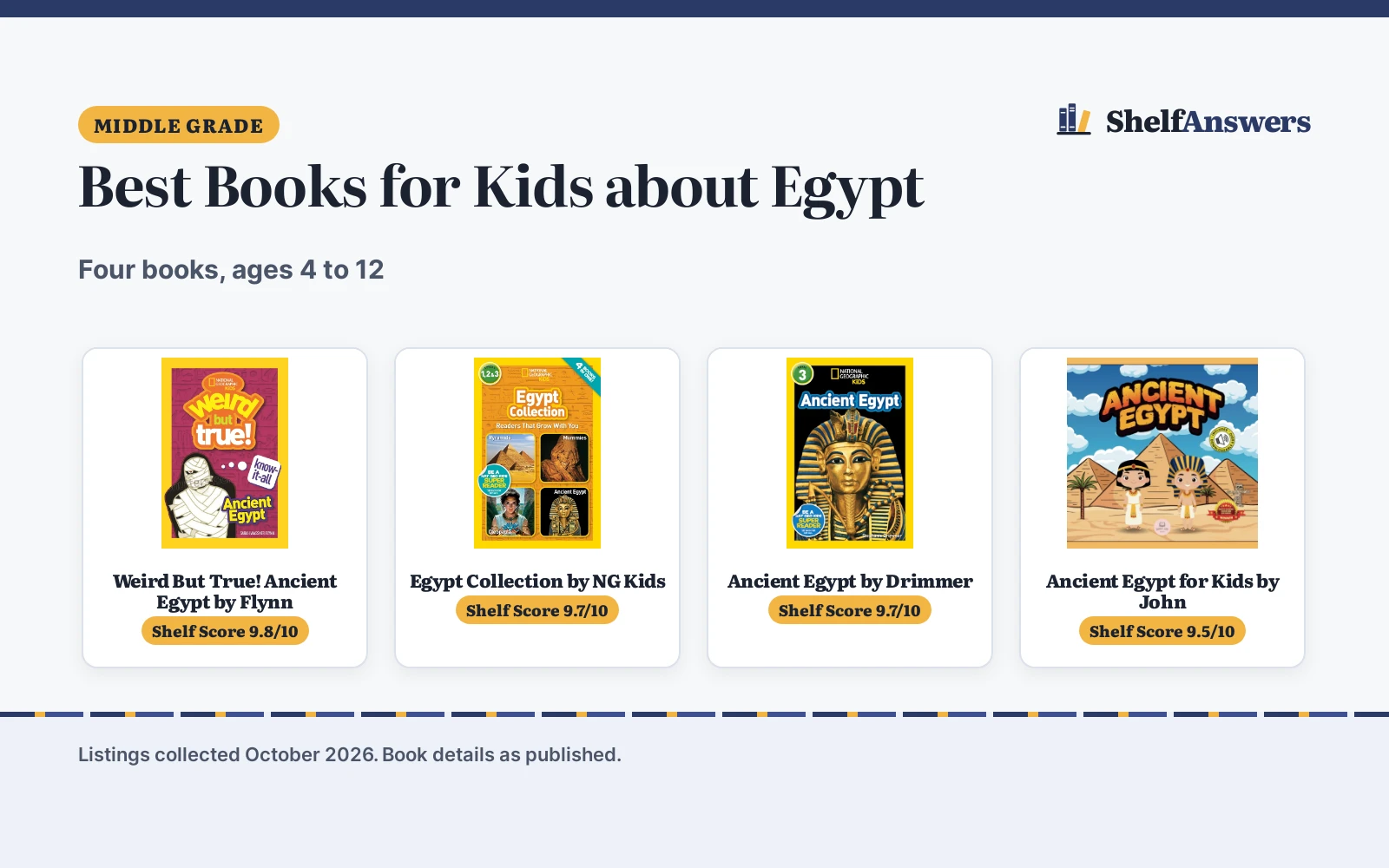 Best Books for Kids about Egypt (2026): 4 Compared