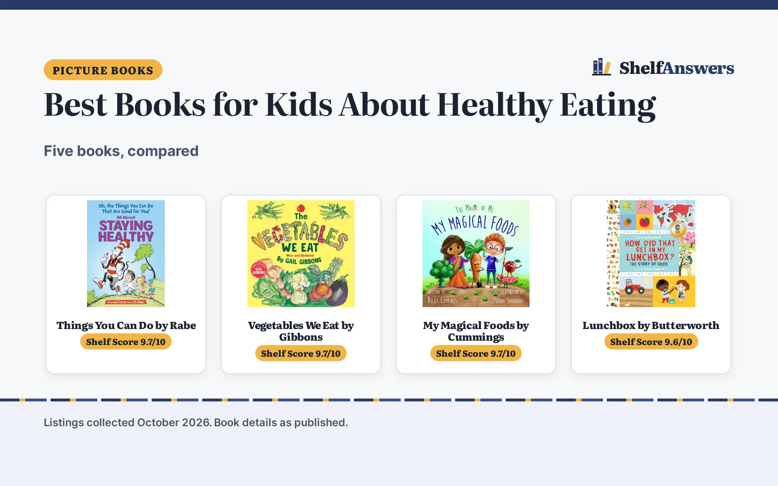 Best Books for Kids About Healthy Eating (2026): 5 Compared