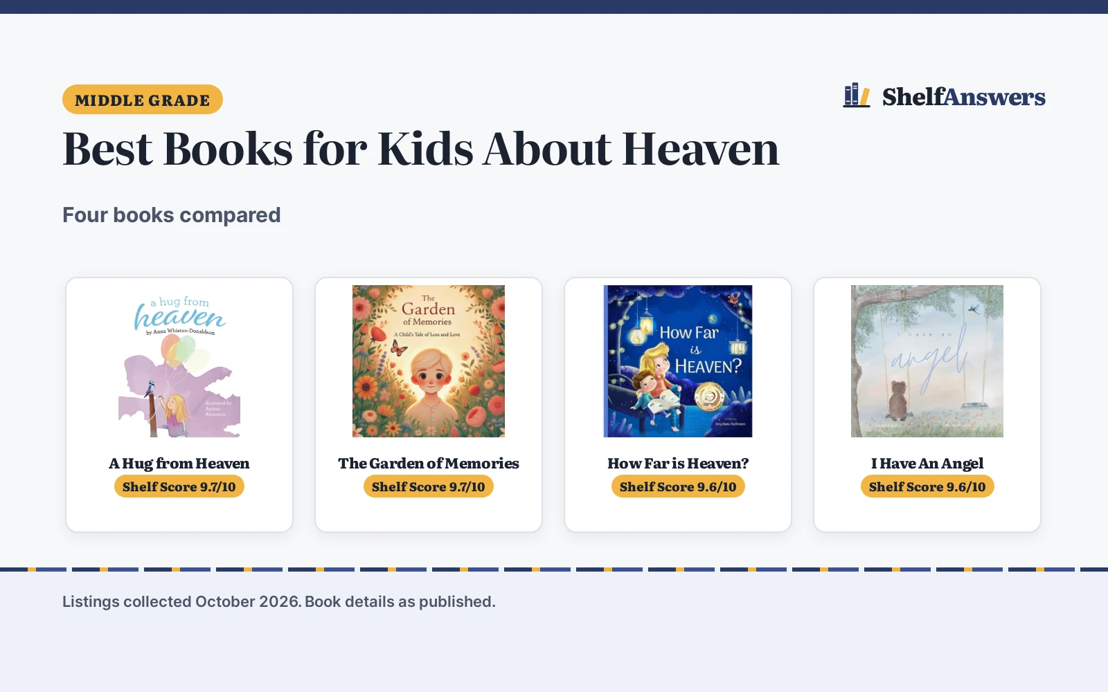 Best Books for Kids About Heaven (2026): 4 Compared
