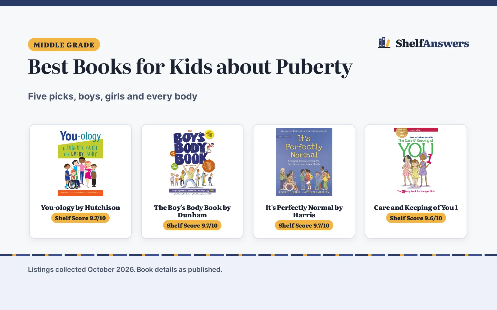 Best Books for Kids about Puberty (2026): 5 Picks Compared