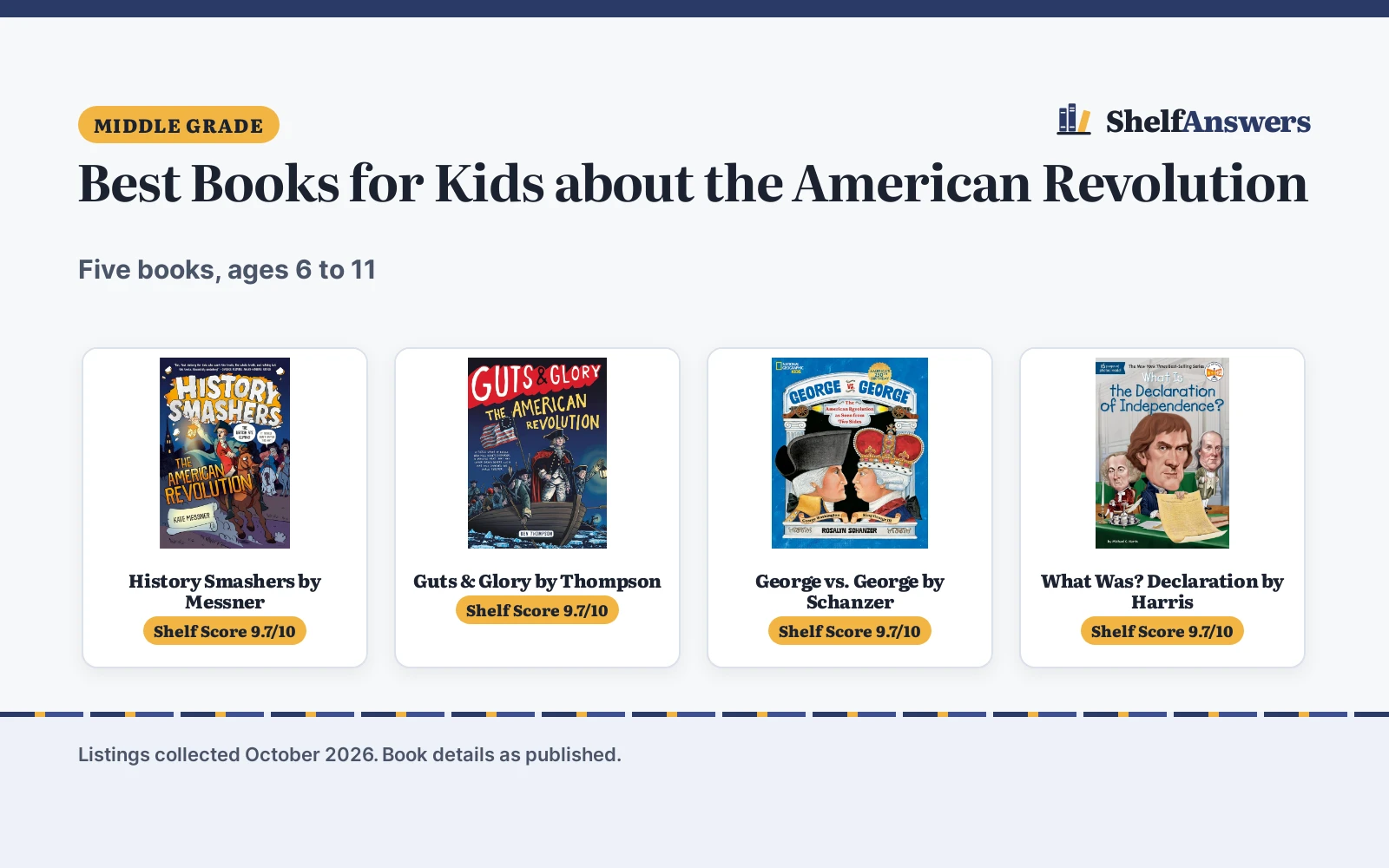 Best Books for Kids about the American Revolution (2026): 5 Compared