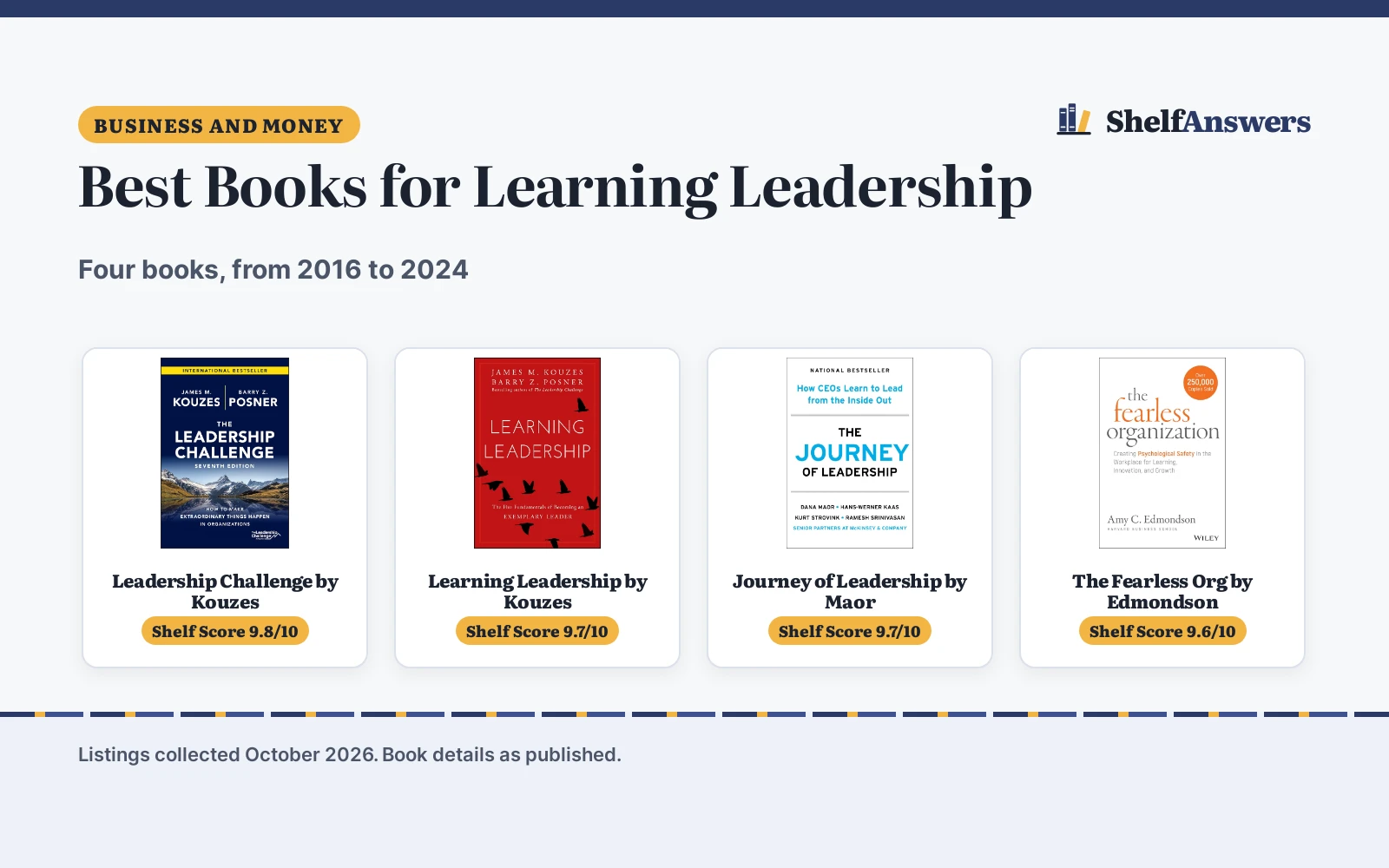 Best Books for Learning Leadership (2026): 4 Picks Compared