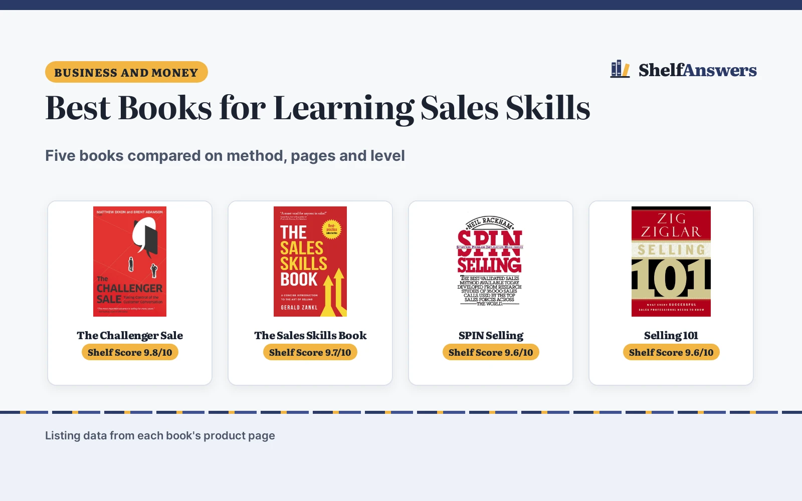 Best Books for Learning Sales Skills (2026): 5 Picks by Level