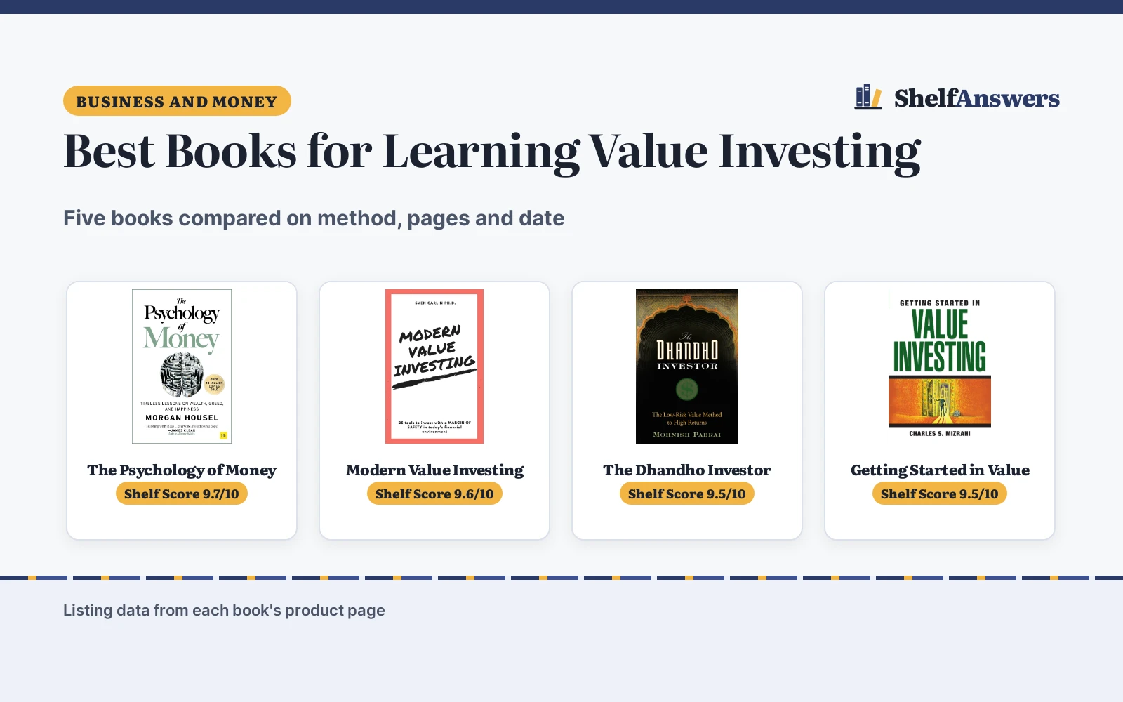 Best Books for Learning Value Investing (2026): 5 Picks by Approach