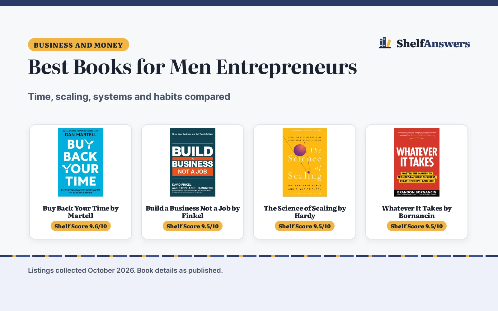 Best Books for Men Entrepreneurs (2026): Picks Compared