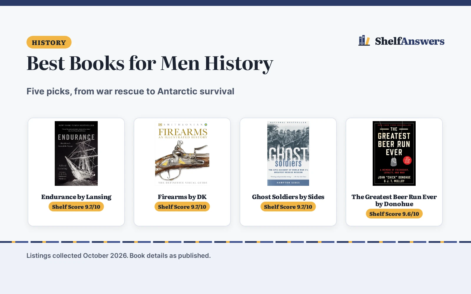 Best Books for Men History (2026): 5 Picks Compared