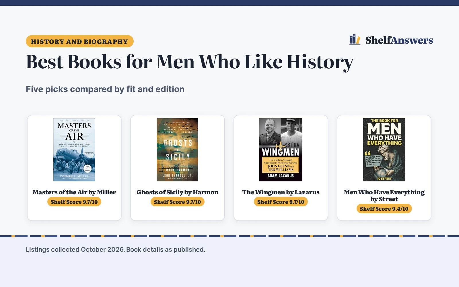 Best Books for Men Who Like History (2026): 5 Picks Compared