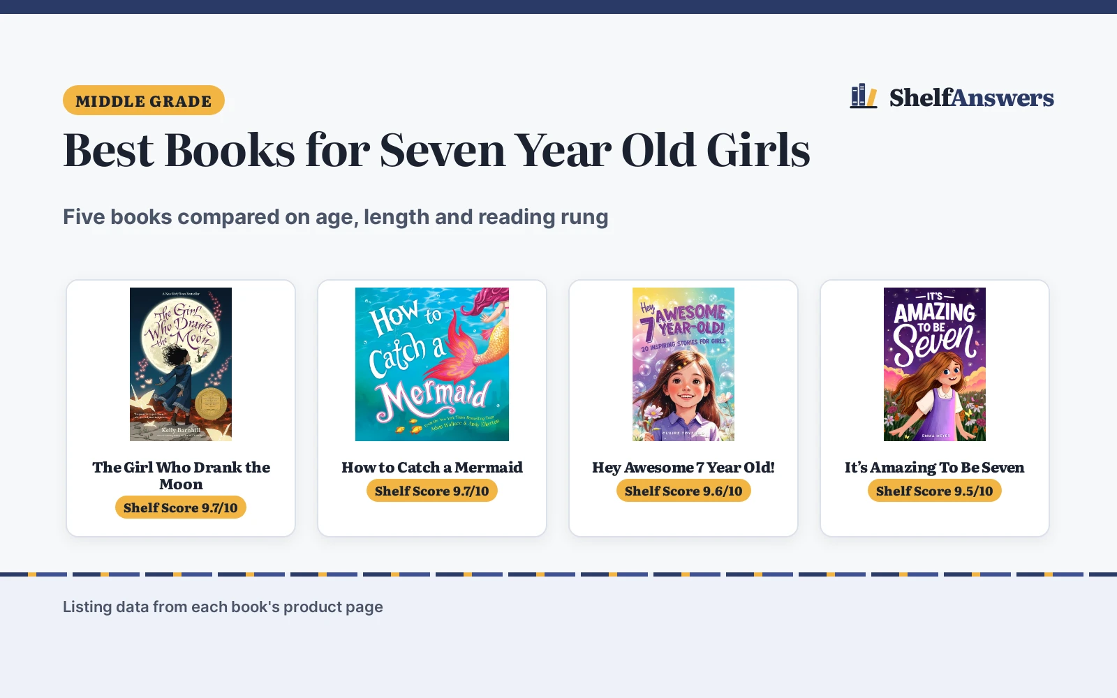 Best Books for Seven Year Old Girls (2026): 5 Picks by Reading Rung