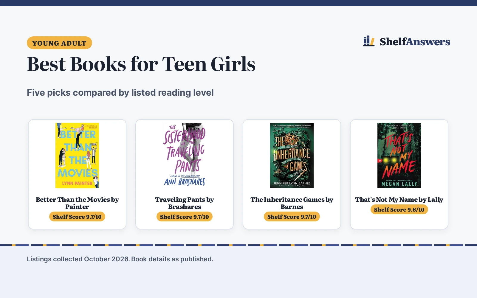 Best Books for Teen Girls (2026): 5 Picks Compared