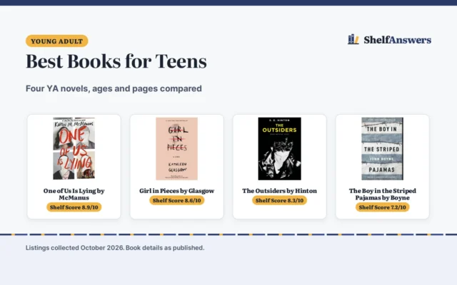 Best Books for Teens (2026): 4 Top Picks Compared