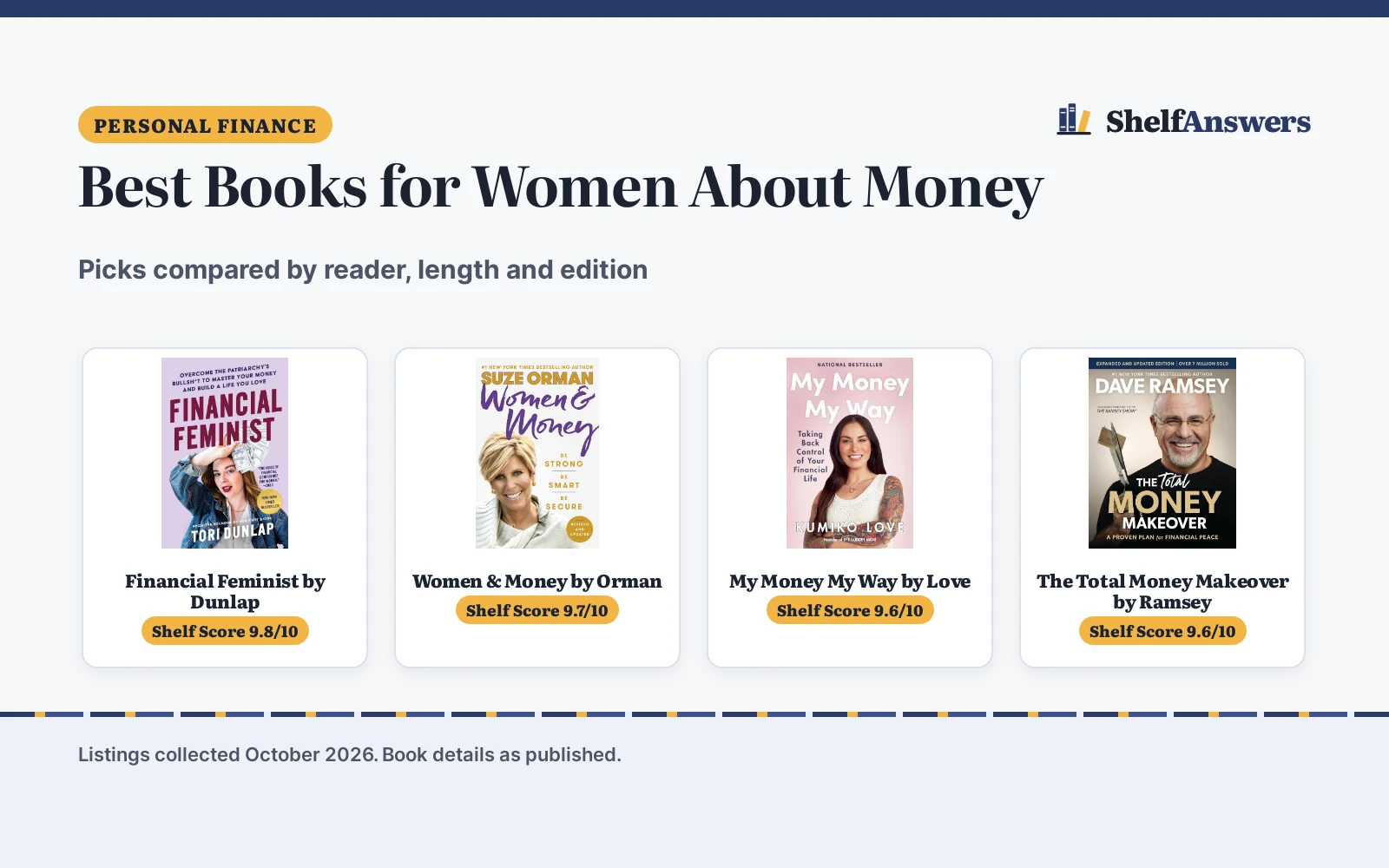 Best Books for Women About Money (2026): 4 Picks Compared
