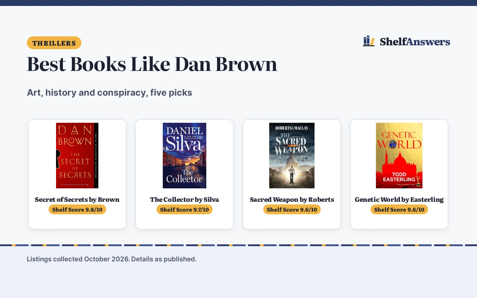 Best Books Like Dan Brown (2026): Five Thrillers Compared