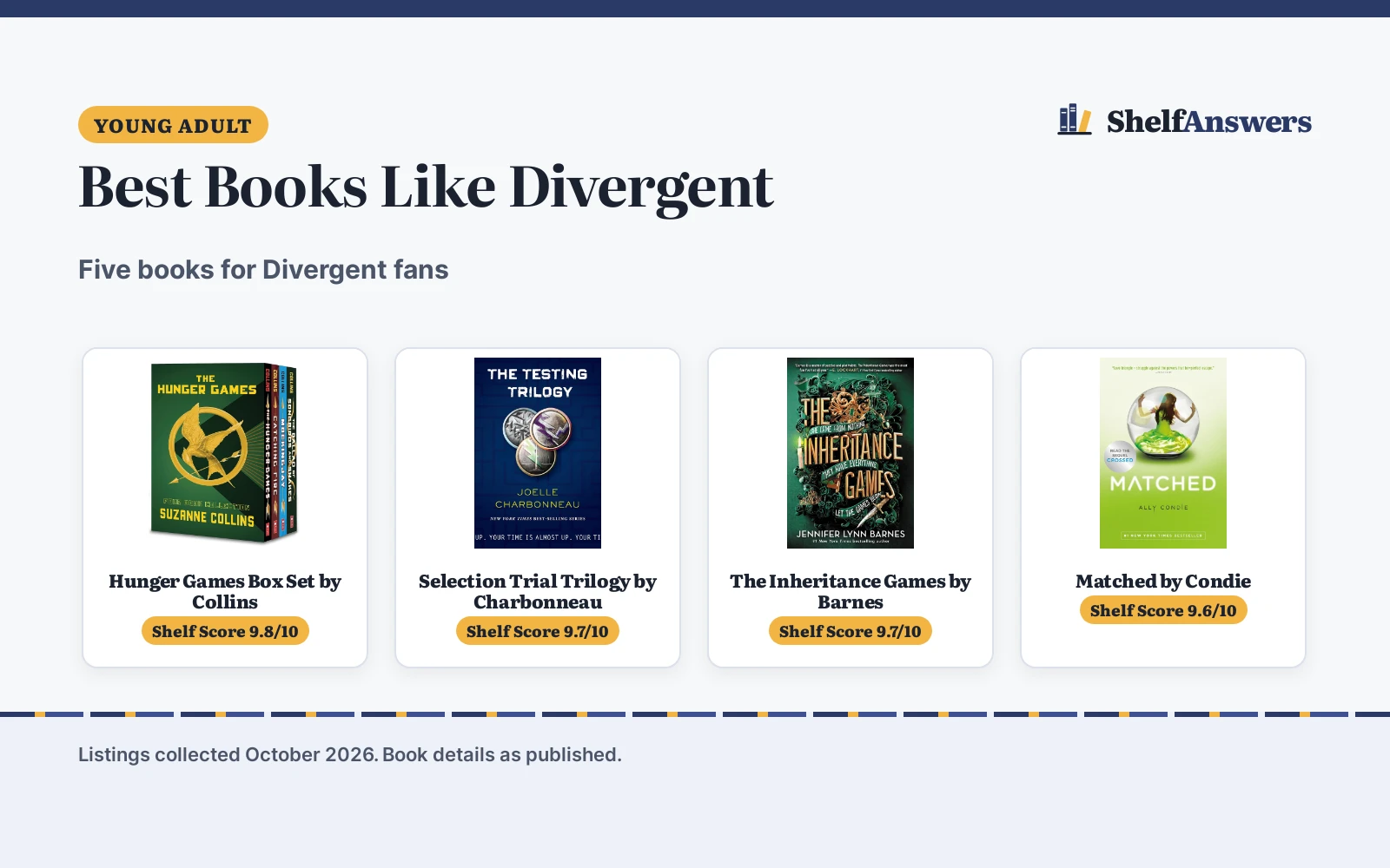 Best Books Like Divergent (2026): 5 Dystopian Picks