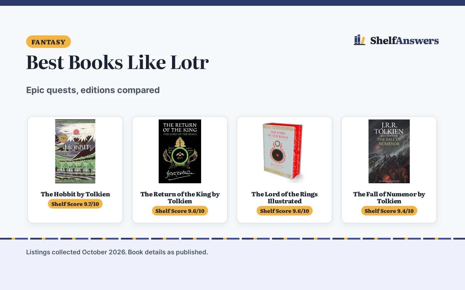 Best Books Like Lotr (2026): 5 Picks Compared