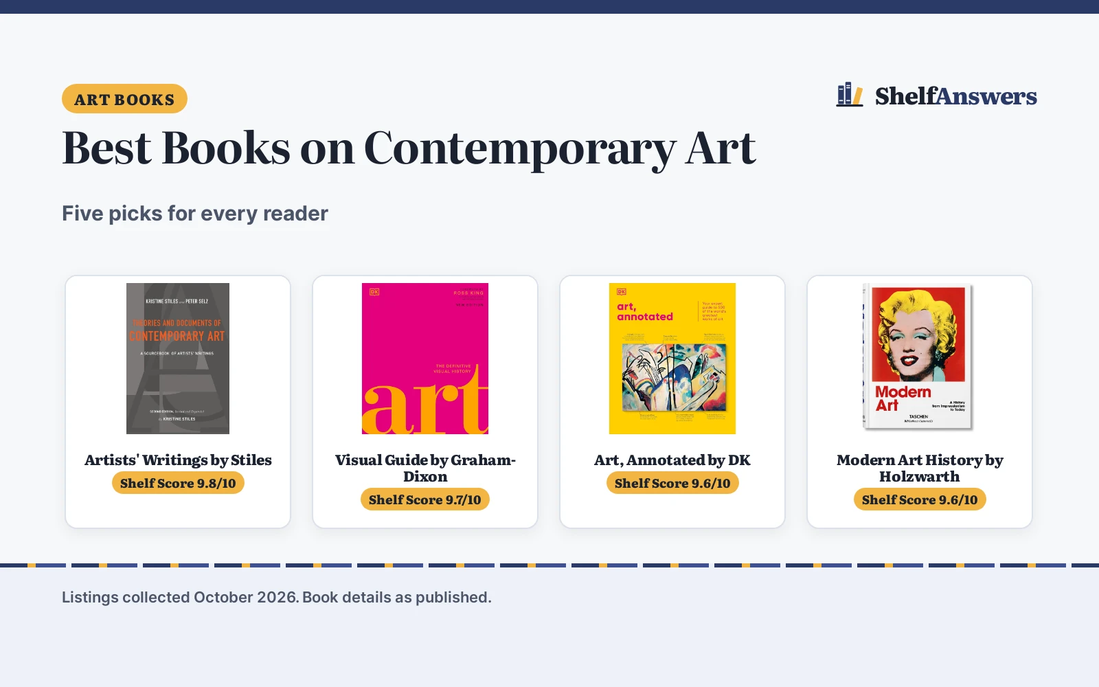 Best Books on Contemporary Art (2026): 5 Picks Compared