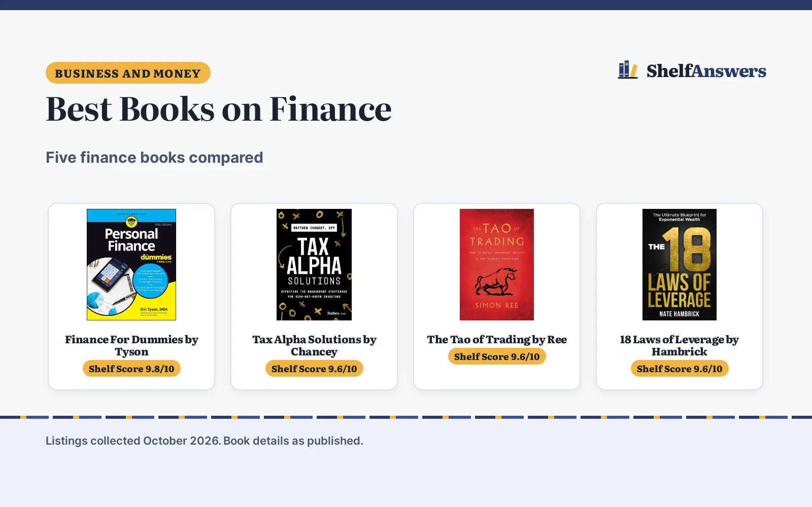 Best Books on Finance (2026): 5 Top Picks Compared