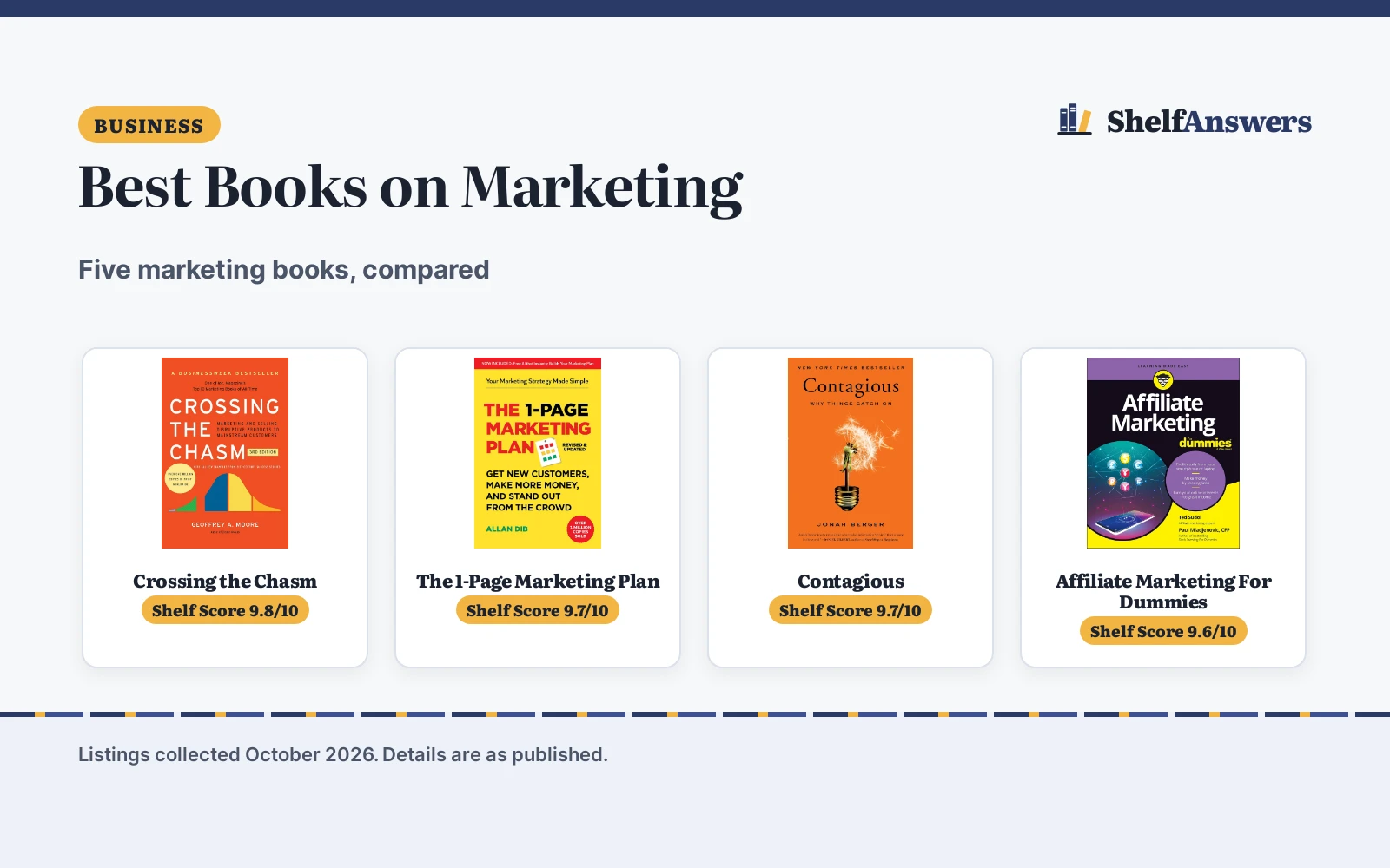 Best Books on Marketing (2026): 5 Compared