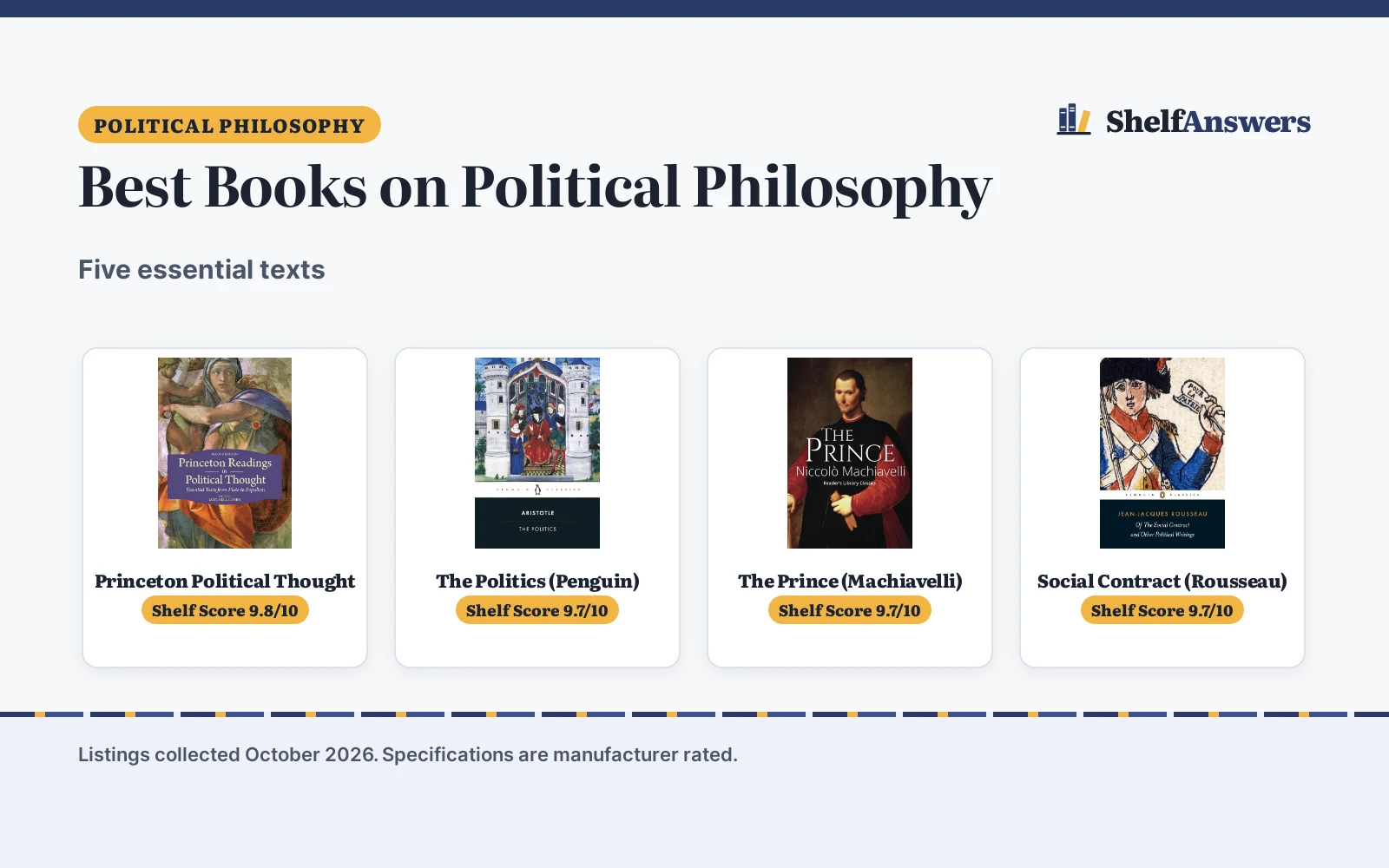 Best Books on Political Philosophy (2026): 5 Picks