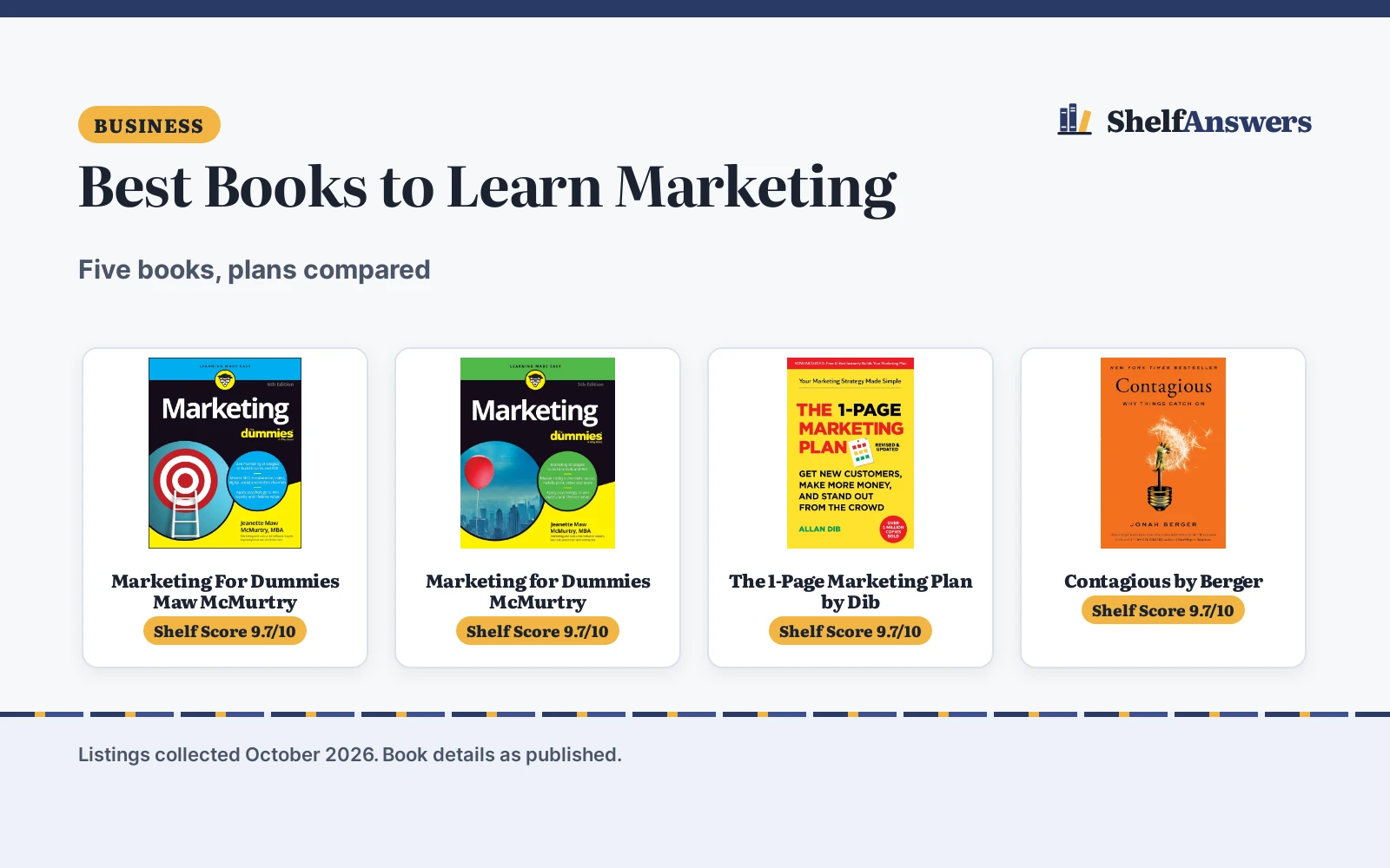 Best Books to Learn Marketing (2026): 5 Compared