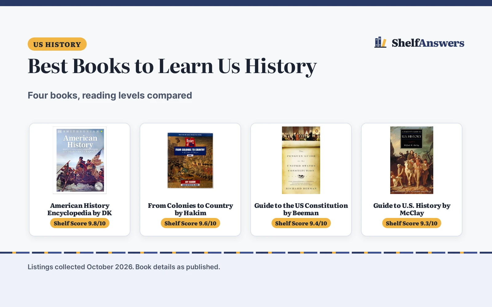 Best Books to Learn Us History: 4 Picks Compared