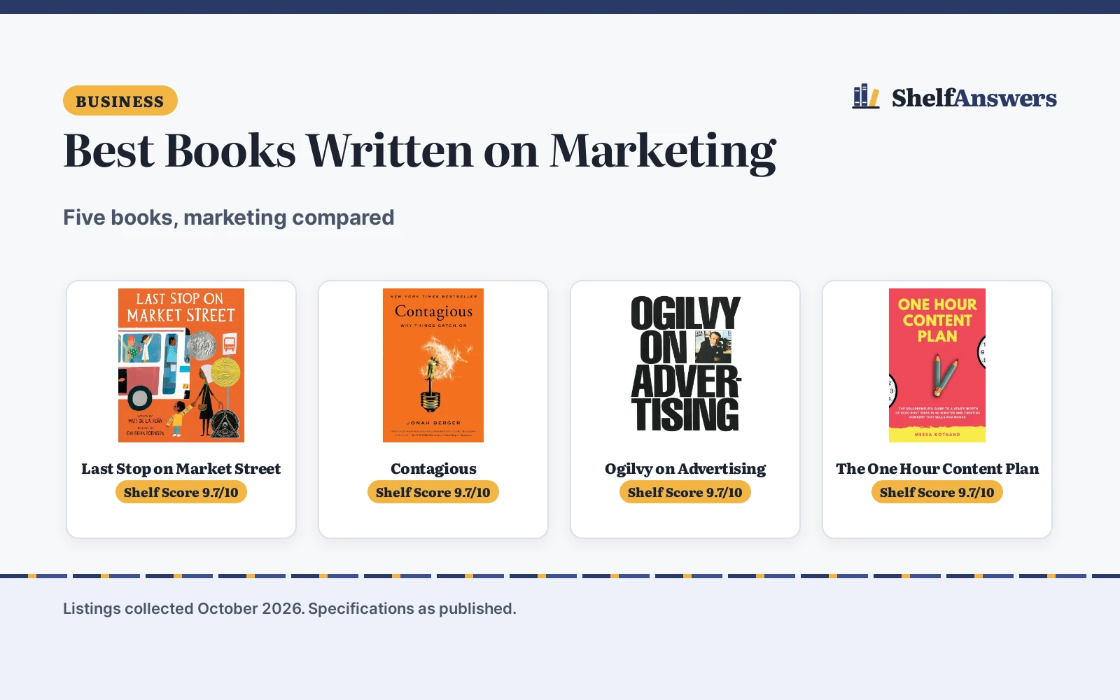 Best Books Written on Marketing (2026): 5 Picks Compared