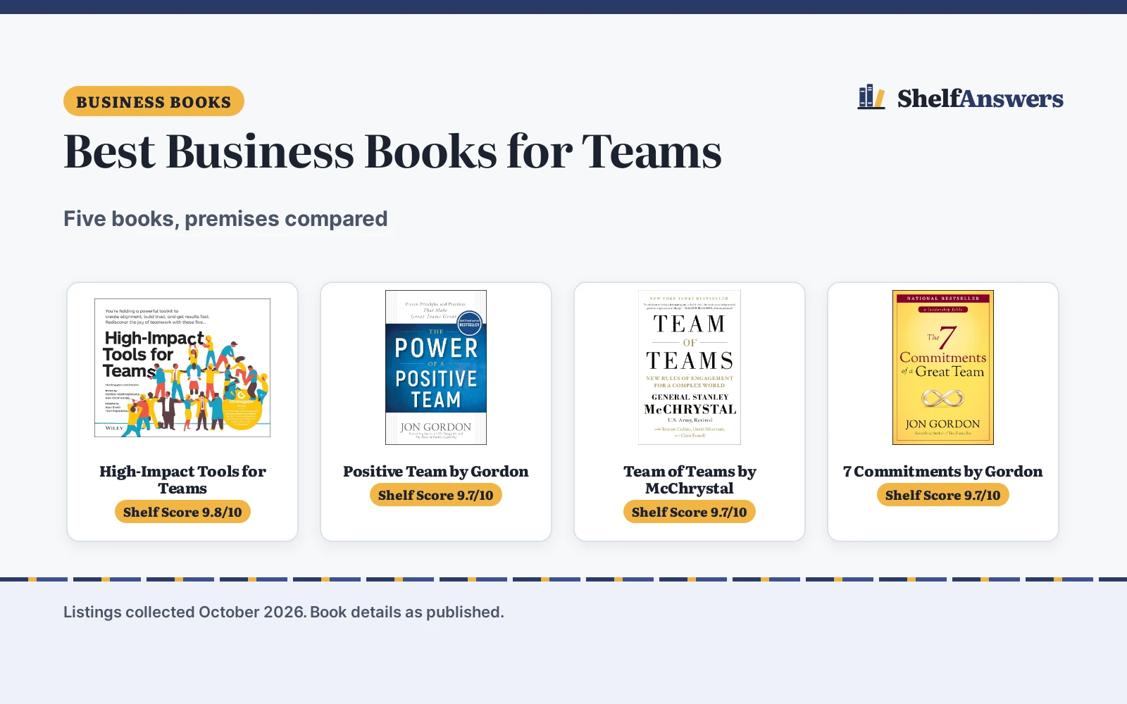 Best Business Books for Teams (2026): 5 Compared