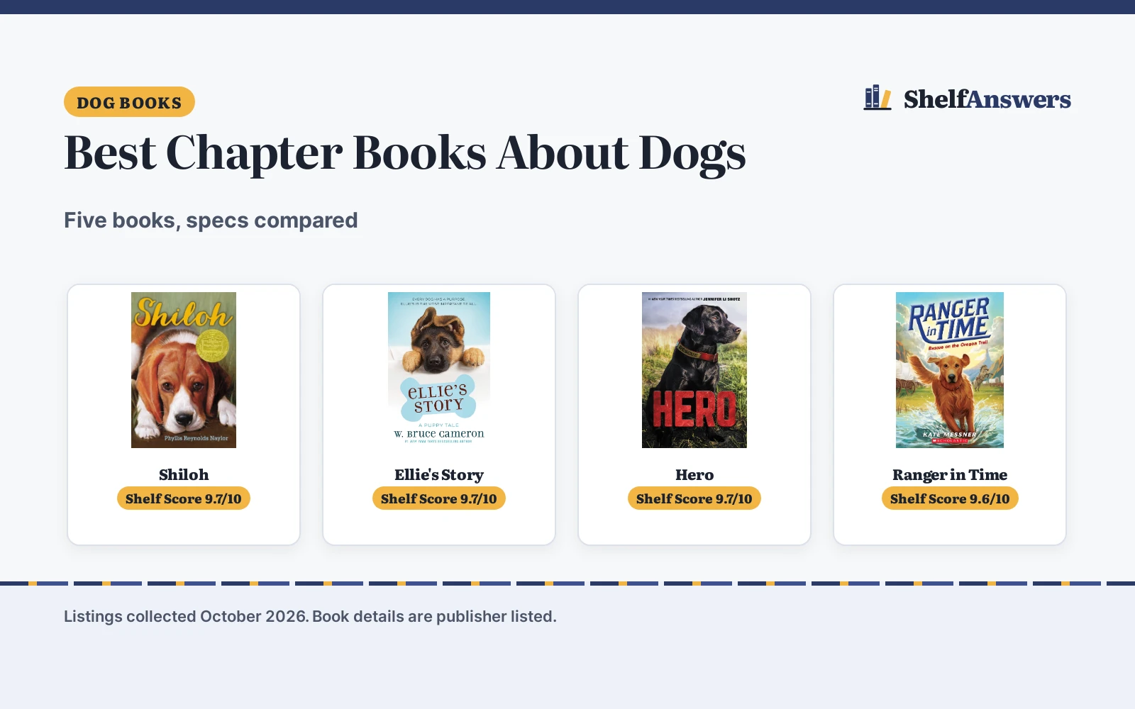 Best Chapter Books About Dogs (2026): 5 Compared