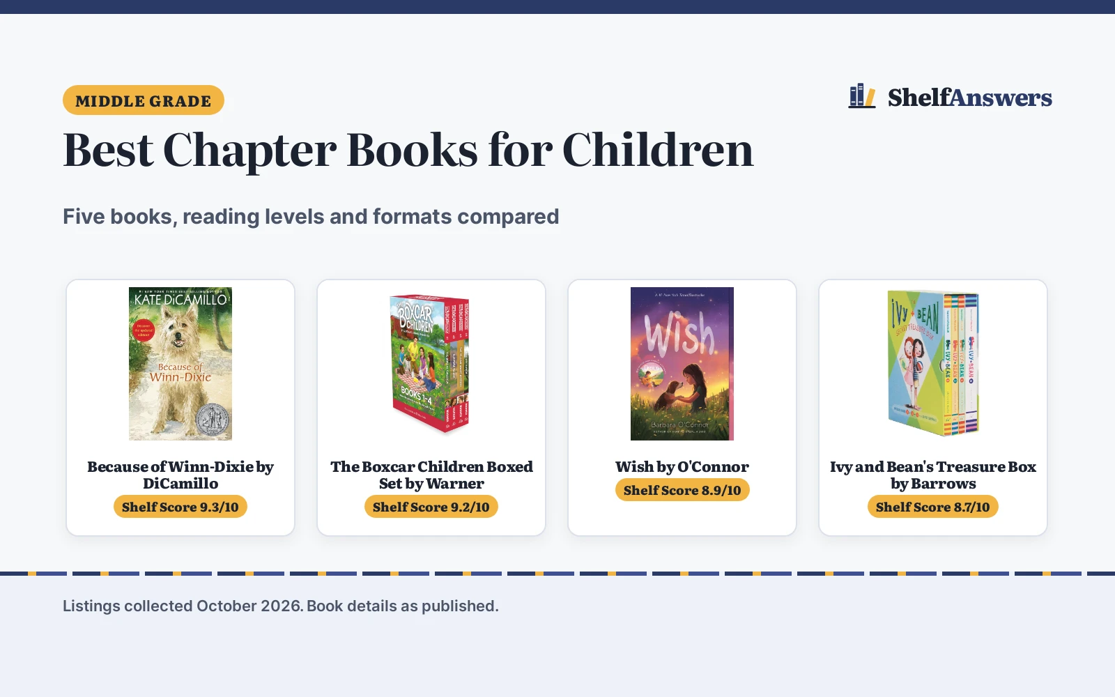 Best Chapter Books for Children (2026): 5 Top Picks Compared