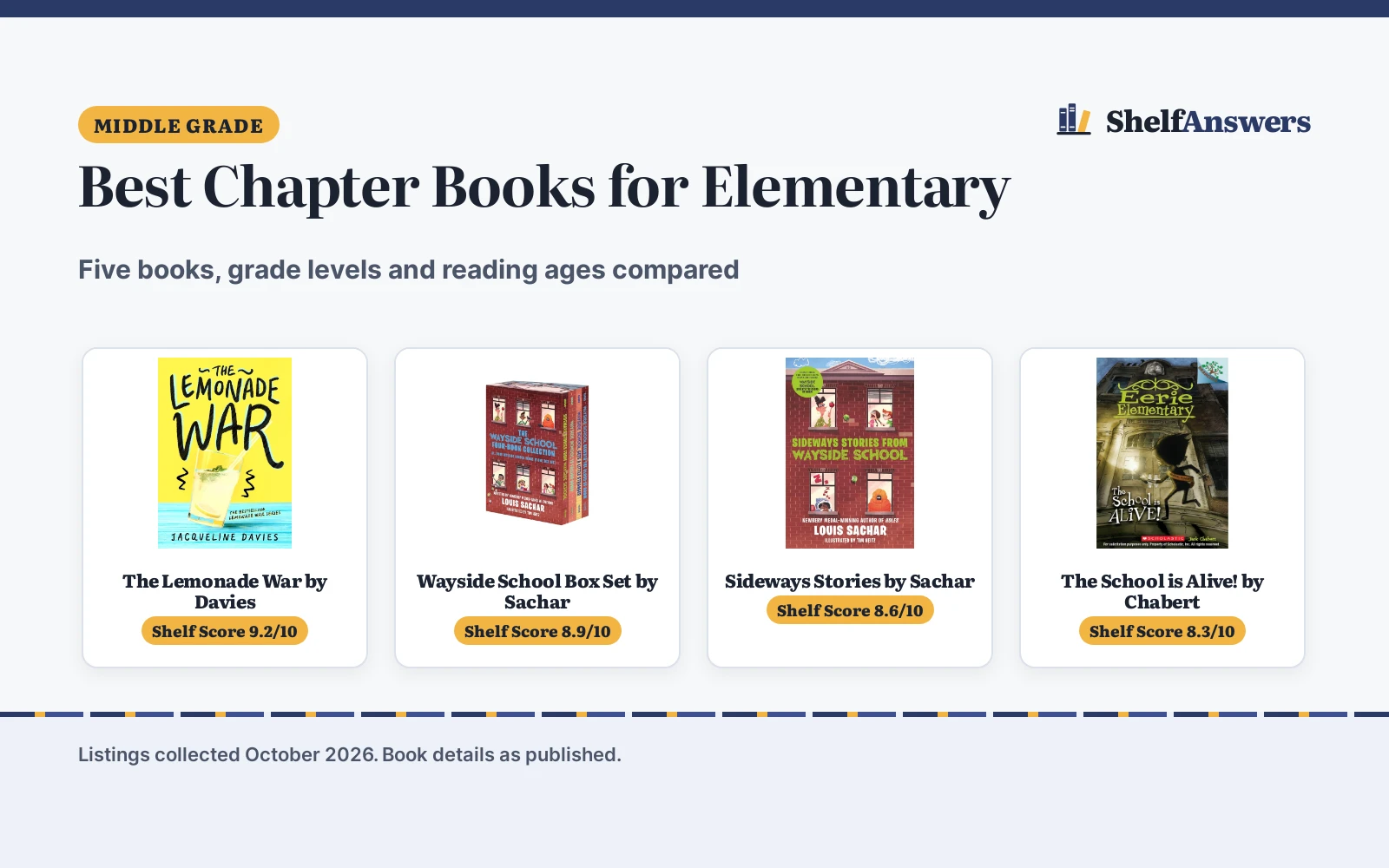 Best Chapter Books for Elementary (2026): 5 Picks Compared