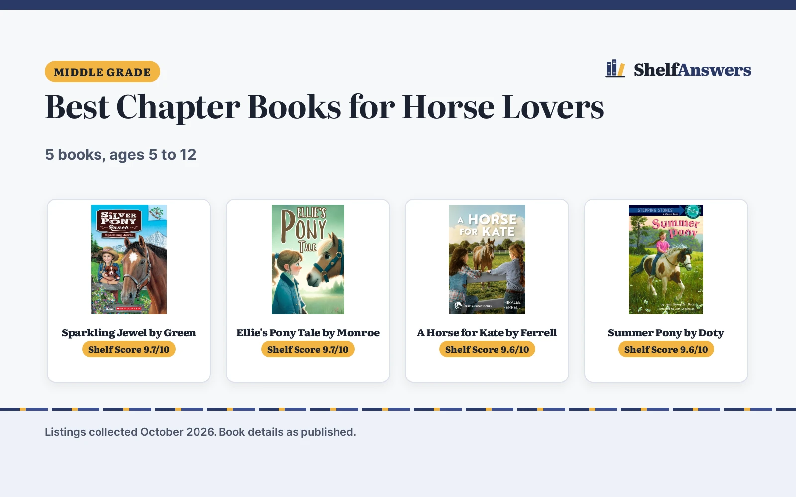Best Chapter Books for Horse Lovers (2026): 5 Picks Compared